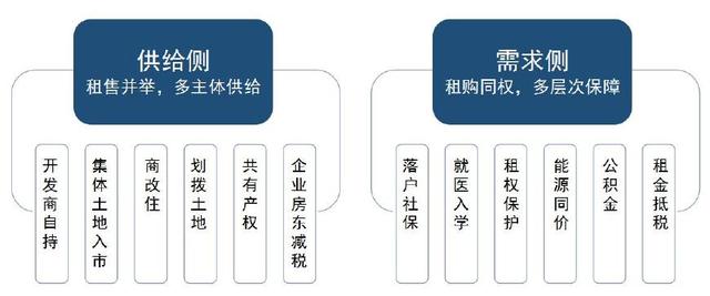 馮玉光 長租公寓或將成為助力中小房企超車的上等馬